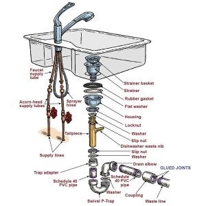 Emergency Plumbing in Santa Ana California