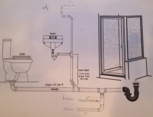 Emergency Plumbing in Seal Beach California
